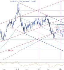 Weekly Technical Perspective On The Canadian Dollar Usd Cad