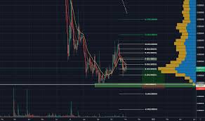 Manabtc Charts And Quotes Tradingview