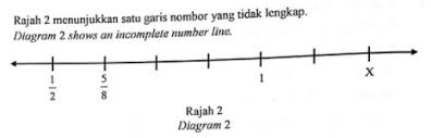 Soalan Upsr Matematik Latihan 1 Bm Bi Upsr Online