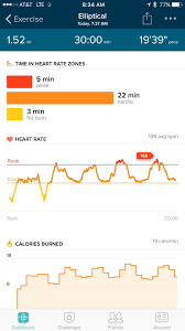 Total calories burned = duration (in minutes) x (met x 3.5 x weight in kg) / 200 met = (0.175*speed)+ (0.9*speed*%grade) / 3. How Many Calories Do You Burn Per Day Fitbit Community