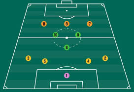 Kalau kita perhatikan, biasanya setiap pemain sepak bola memiliki rasa ingin menang yang sangat tinggi. Posisi Pemain Sepak Bola Plus Nama Nama Top Di Tiap Posisi Pakar Dokumen