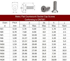 dimensions for screws and bolts