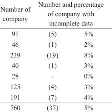 * to declare a single tier cash dividend of 2.4 sen per share on 1.13 billion ordinary shares with voting rights * to declare share dividend of 2.9. Pdf Single Tier Tax System Analysis Of Company Dividend Payouts