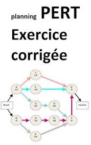 Td Corrige En Planning De Pert In 2020 Learning Spanish