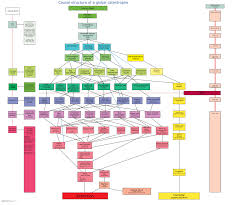 a map causal structure of a global catastrophe lesswrong 2 0