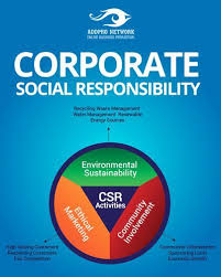 Corporate Social Responsibility Www Addnetit Com Corporate Social Responsibility Social Responsibility Business Ethics