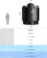 Harga tangki air penguin jenis ini dan perawatannya relatif murah; Harga Toren Air Penguin 700 Liter