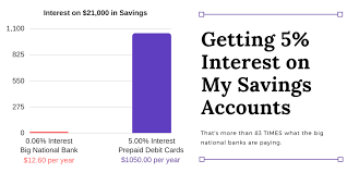If your savings account serves as your emergency fund, for example, then you may want to aim for anywhere from three to six months' worth of expenses. How I M Getting 5 Interest On Fdic Insured Savings Accounts Poorer Than You