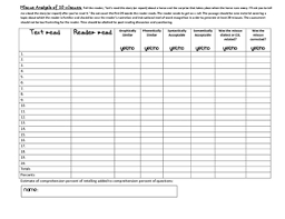reading miscue analysis of 20 miscues