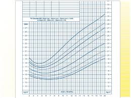 The ideal height & weight chart for toddlers (from 12 to 24 months). Take Action Now What Parents Can Do To Keep Their Kids Healthy Ppt Download