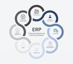 Magento ERP Integration in 2024: Step-By-Step Guide | Elogic
