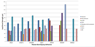 Lap Shear Testing Of Adhesives Masterbond Com