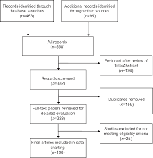 the burden and management of neonatal jaundice in nigeria a