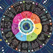 2019 Cosmic Calendar Weekdays Chakra Resonance Cosmic Calendar Astrology Calendar Astrology