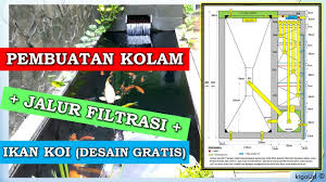 Anggaran biaya pembuatan kolam ikan. Rencana Anggaran Biaya Rab Kolam Koi Minimalis Sederhana Youtube