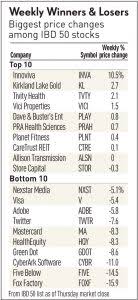 Growth Stocks Analysis 3 Stocks Give Lesson On Reading