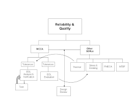 file reliability chart jpg wikipedia