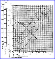 Crains Petrophysical Handbook Porosity Sonic Neutron Model