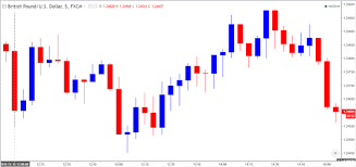 Tamed Bank Of England Boe Forecasts To Drag On Gbp Usd