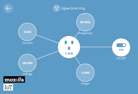 The smart for life plan is based on burning more calories than you consume. How To Build Your Own Private Smart Home With A Raspberry Pi And Mozilla S Things Gateway Mozilla Hacks The Web Developer Blog