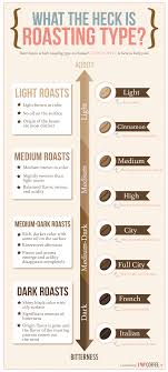 Ground Coffee To Water Ratio Cold Brew Coffee Beans Jorhat Coffee Roasting Coffee Infographic Coffee Facts