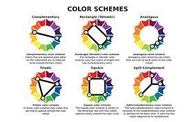 5 Tips When Picking Paint Colours For