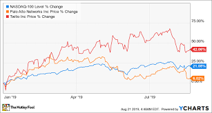 2 top growth stocks all set to step on the gas the motley fool