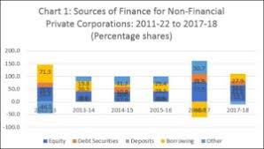 The Structure Of Corporate Finance Ideas