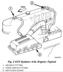 Engine bay schematic showing major electrical ground. Solved 2002 Jeep Wrangler 6 Cylinder Error Codes P0455 Fixya
