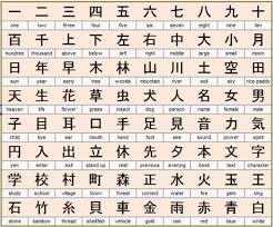 Pin By Vortix On Japanese In 2020 Learn Japanese Words Japanese Words Japanese Language Learning