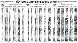 410a Charging Pressure Replacing 410a Charging Chart Pdf