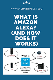 What Is Amazon Alexa And How Does It Works What Is Amazon Amazon Alexa Alexa