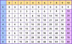 Division activities and worksheets for grade 3. Division Games For 3rd Grade Kids Online Splashlearn