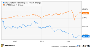 Amc entertainment stock quote and amc charts. Why Amc Entertainment Holdings Stock Was Down Today Before Recovering The Motley Fool