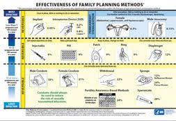 Pin On Nfp Fertility