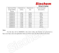 awg to square mm conversion siechem page 4