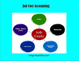 Small Business Job Cost Accounting Basics Small Business Federal Government Contracting Sbfgc Government Aggregator Cost Accounting Accounting Basics Business Jobs