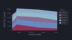 Ngx Charts Angular Awesome