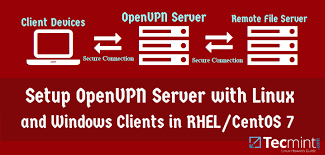 How To Install And Configure Openvpn Server With Linux And Windows Clients In Rhel X2f Centos 7 Windows Client File Server Linux