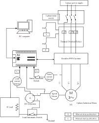 Right click (while entering a symbol) turns a symbol by 90°. Electrical Wiring Diagram Sensor Load Current Sensor And Stator Download Scientific Diagram