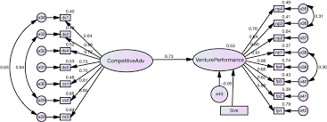 Your staffs have good attitude because they helped to give easy. Networking And New Venture S Performance Mediating Role Of Competitive Advantage Emerald Insight