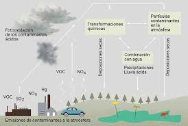 We did not find results for: Lluvia Acida El Enemigo Invisible Iagua
