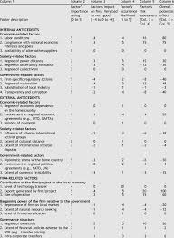 Risk management for credit unions. A Micro Political Risk Assessment Model Download Table