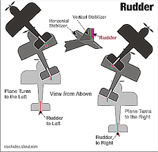 Rc Airplane Parts And Controls Rc Airplanes Radio Controlled Boats Radio Control Airplane
