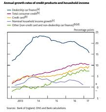 Uk Household Debt Chart Snbchf Com