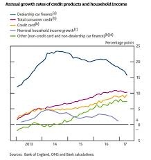 uk household debt chart snbchf com