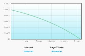 Take control over your debt risk, get your interest rate lowered. How To Lower Your Credit Card Interest Rate Script Included