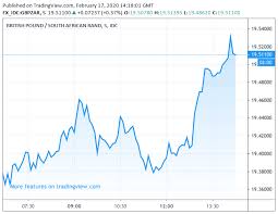 The markets insider currency calculator offers a currency conversion from south african rand to united states dollar within seconds. South African Rand Hit By Moody S Downgrade To Economic Forecasts