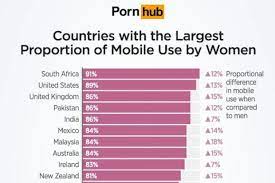 I have tried it when pornhub and xhamster were blocked in tanah airku. Pornhub Reveals Malaysian Women Ranking 7th In World For Watching Porn On Mobile World Of Buzz