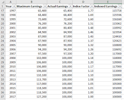 If you will reach fra in 2021, the earnings limit goes up to $50,520, and $1 is deducted from your benefits for every $3 you earn over that. Are Social Security Monthly Benefits Really This Low Trying To Calculate The Monthly Ss Benefit Of A Hypothetical Worker Who Earned 100k Every Year From 1983 To 2017 Financialindependence